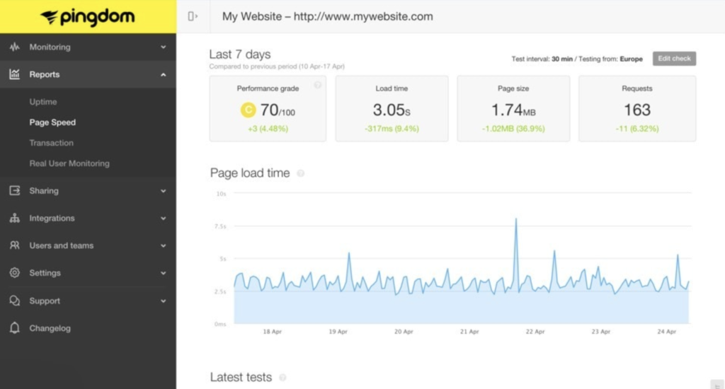 pingdom pagespeed website load time
