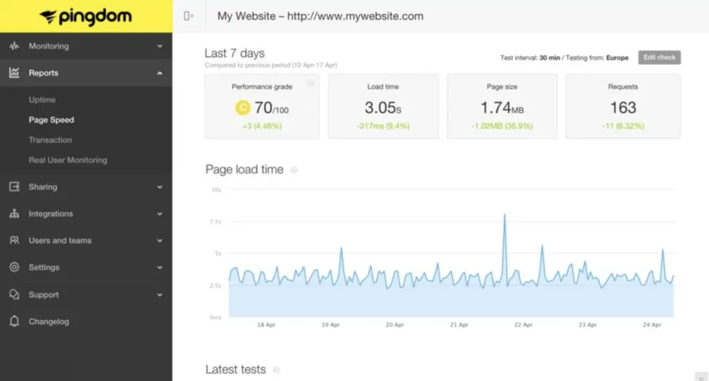 pingdom pagespeed website load time