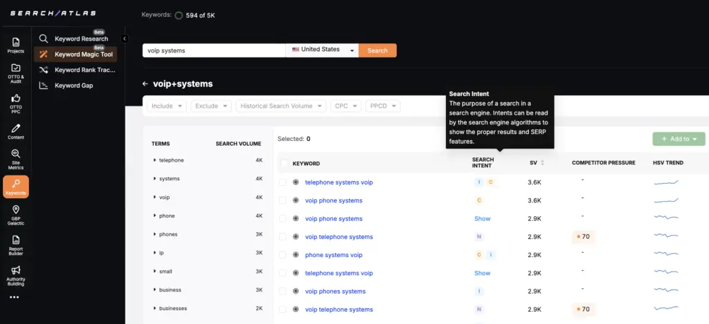 voip systems Keyword Magic Tool Search Intent