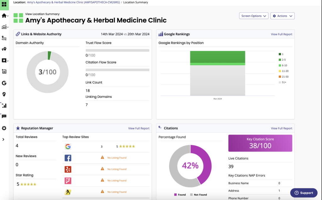 BrightLocal Location Dashboard (what is brightlocal)