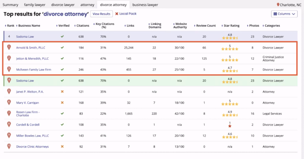 Competitor Analysis brightlocal - Top Results
