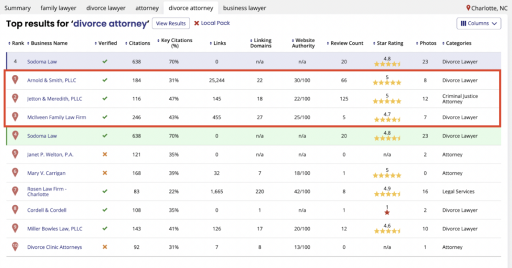 Competitor Analysis brightlocal - Top Results