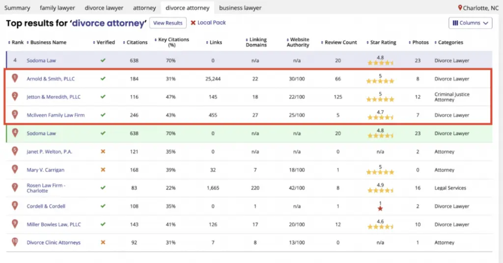 Competitor Analysis brightlocal - Top Results