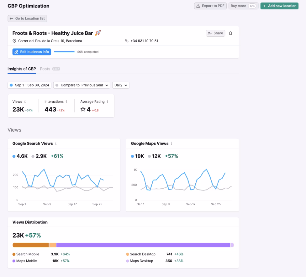 Semrush Google Business Profile Management - GBP optimization