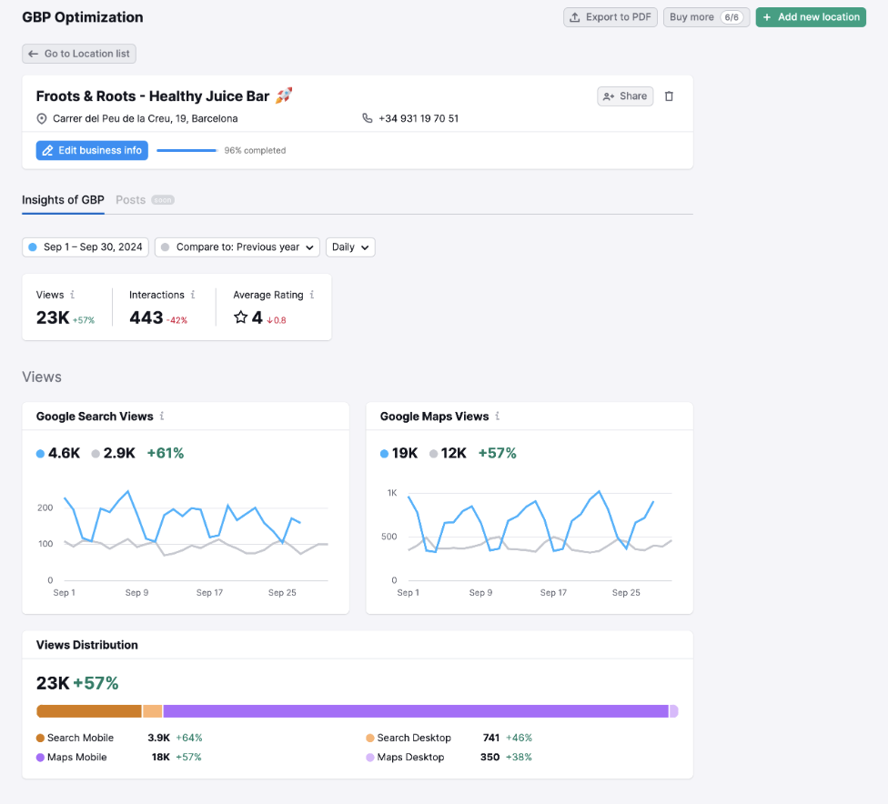 Semrush Google Business Profile Management - GBP optimization