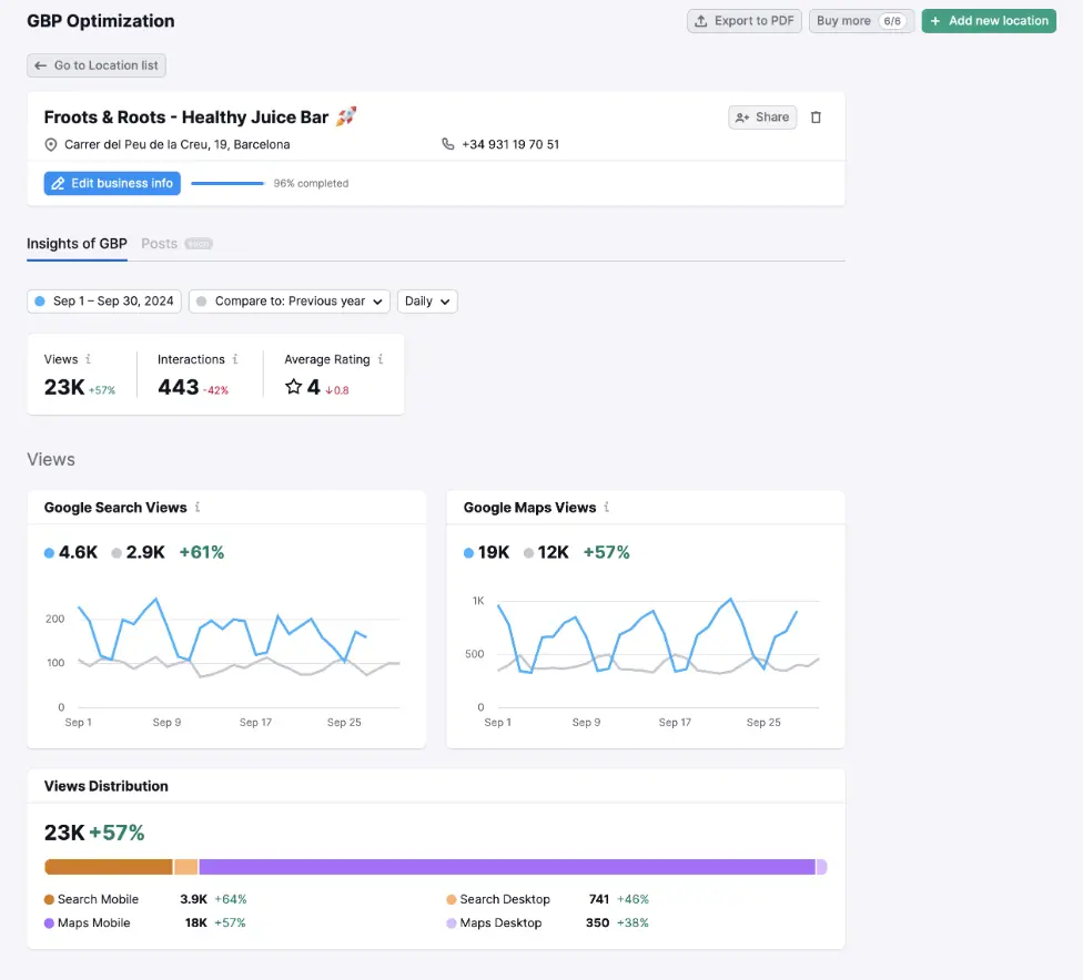 Semrush Google Business Profile Management - GBP optimization