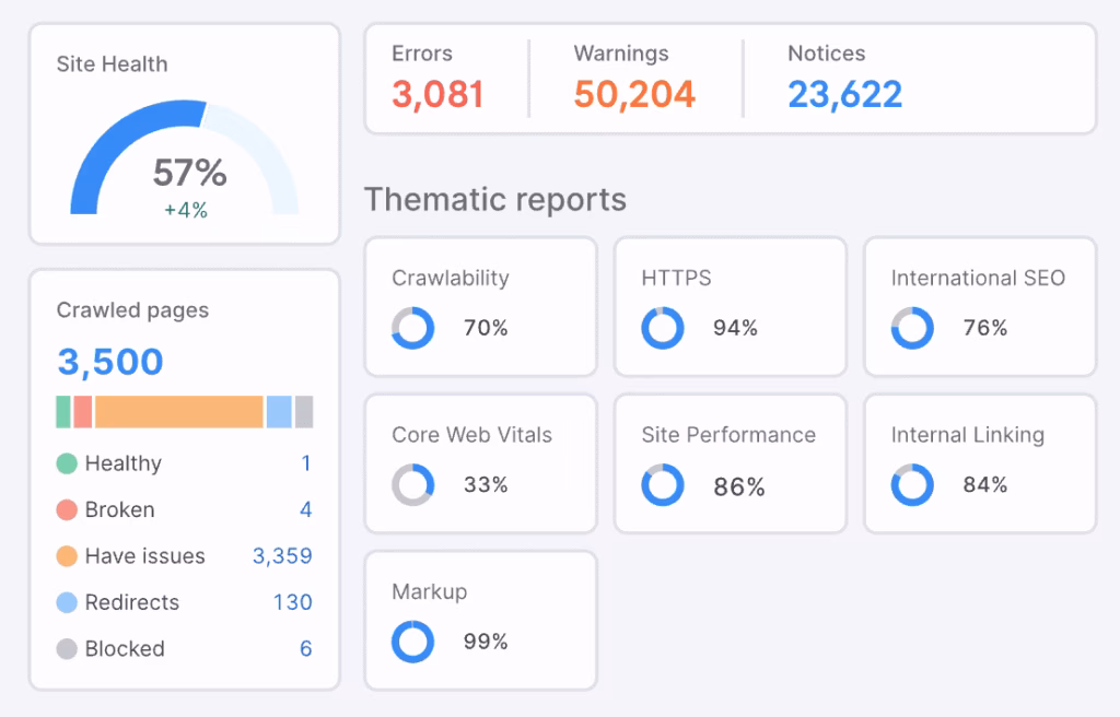 Screenshot semrush local audit - site health