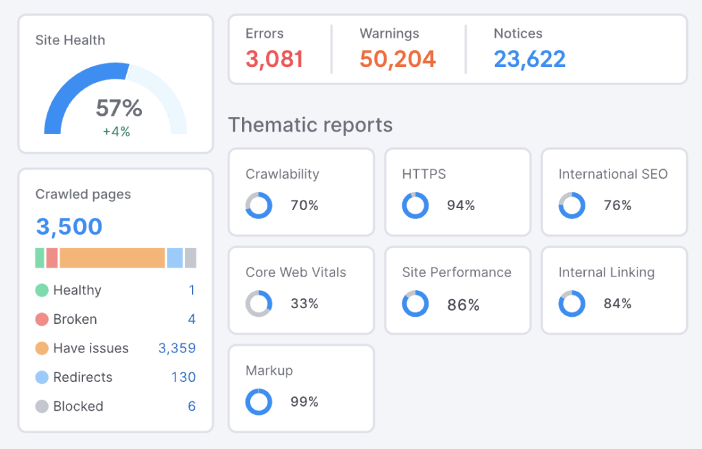 Screenshot semrush local audit - site health