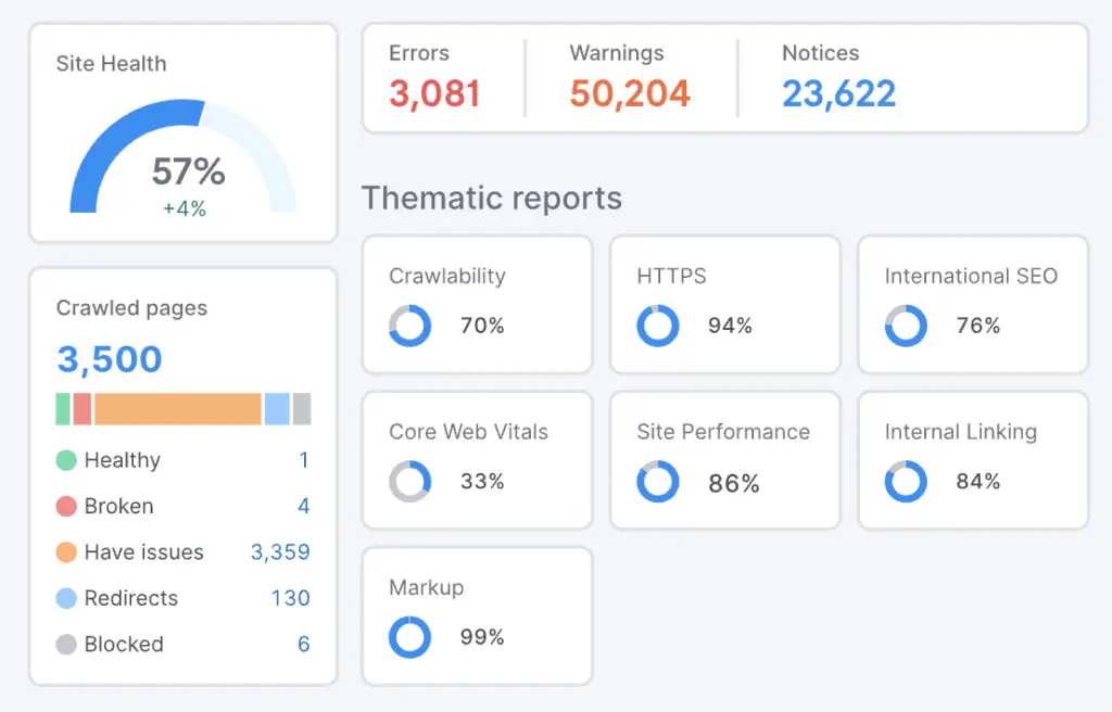 Screenshot semrush local audit - site health