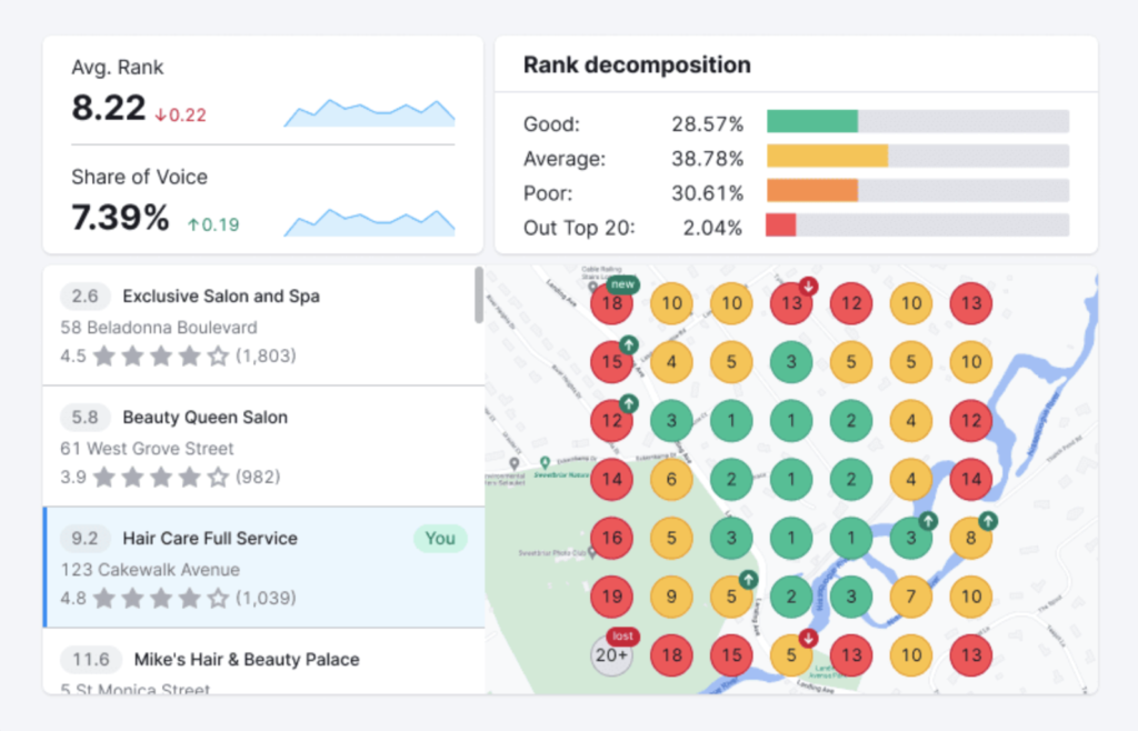 Local rank tracker tool by Semrush