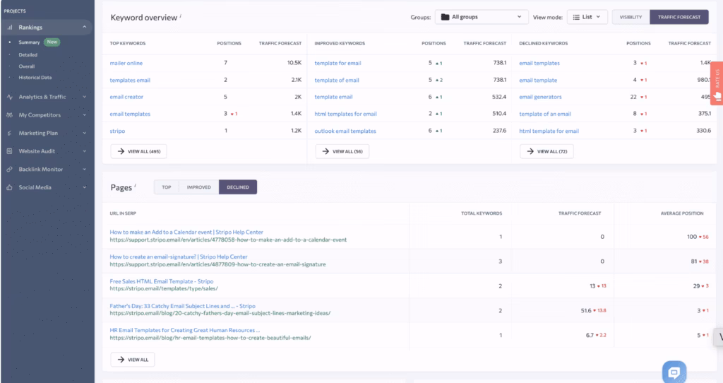 se ranking keyword tracking - rank tracker