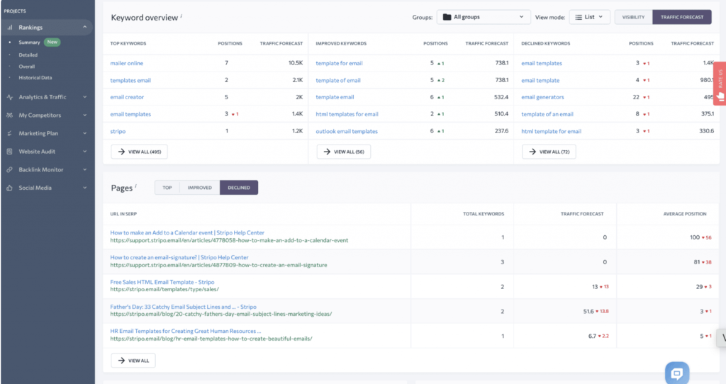 se ranking keyword tracking - rank tracker