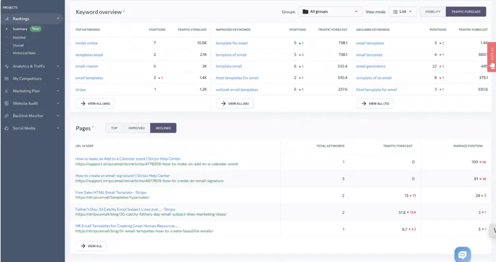 se ranking keyword tracking - rank tracker