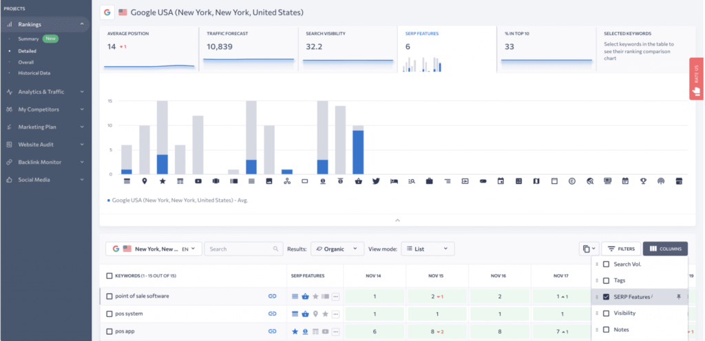 se ranking SERP Tracker Analysis