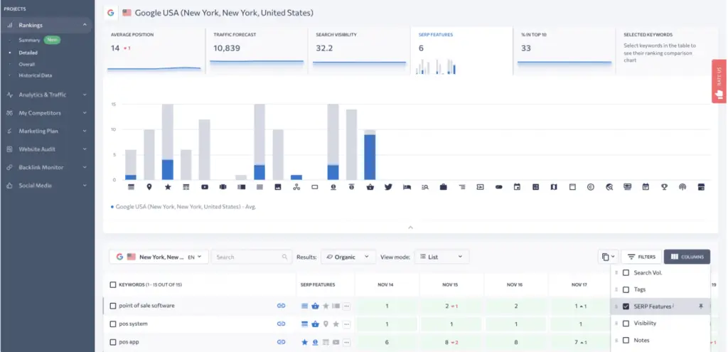 se ranking SERP Tracker Analysis