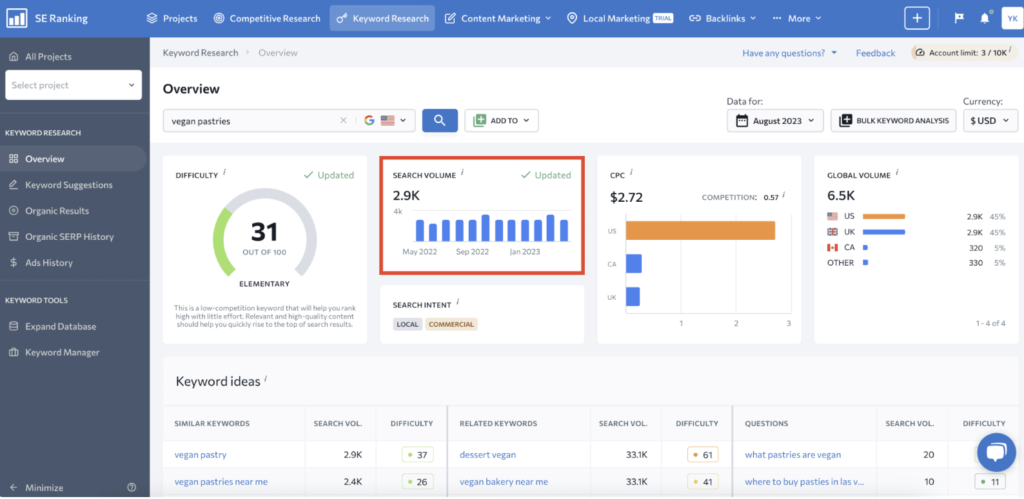 se ranking keyword analysis