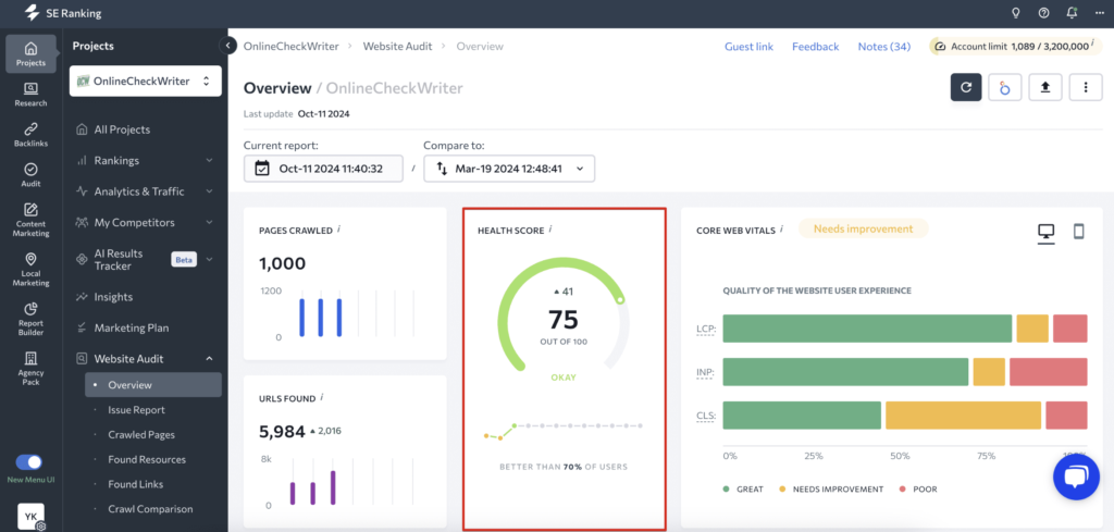se ranking site audit - health score