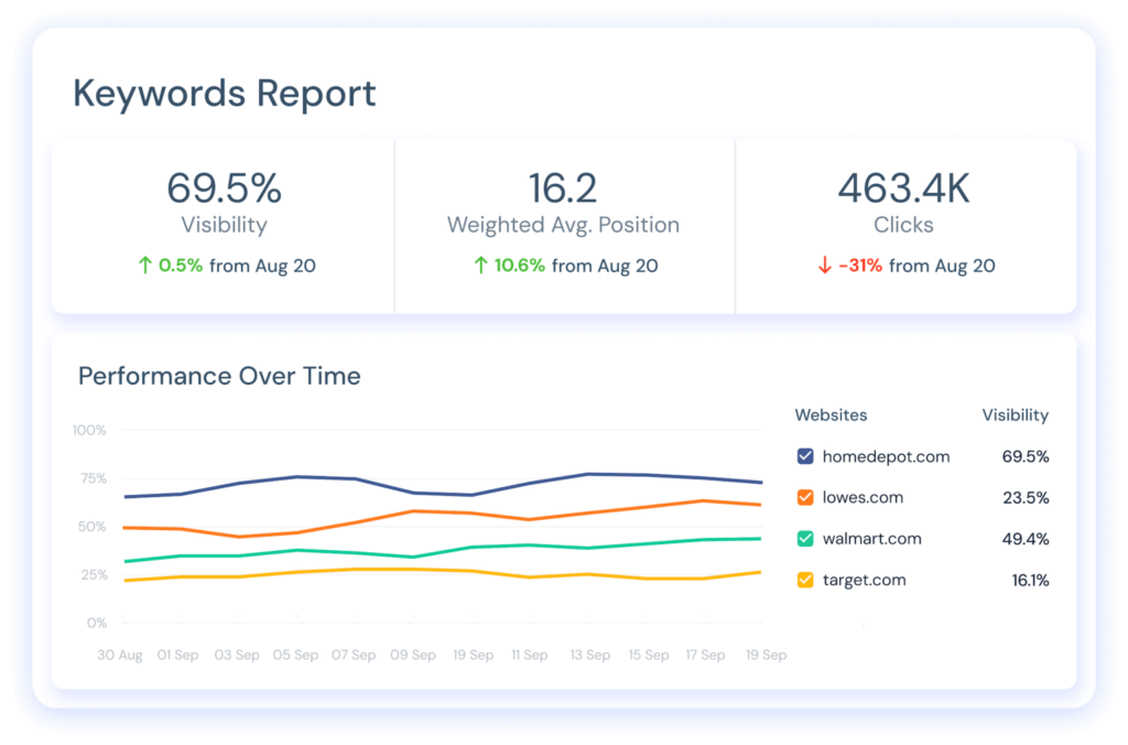 Similarweb