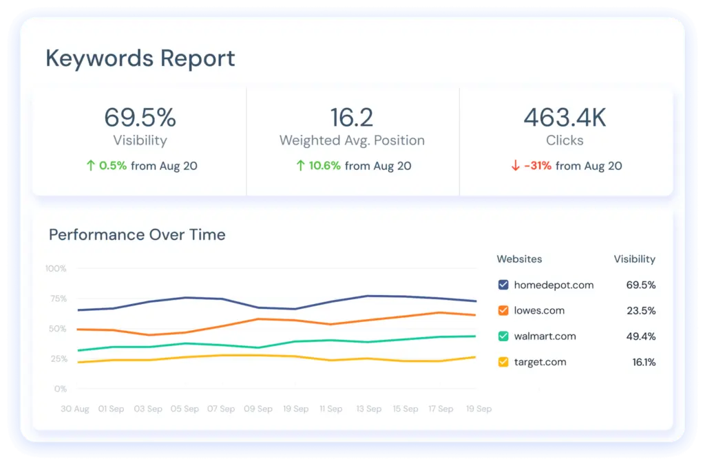 Similarweb