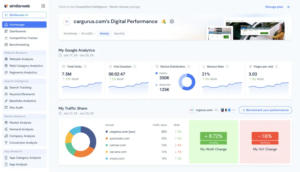 Similarweb