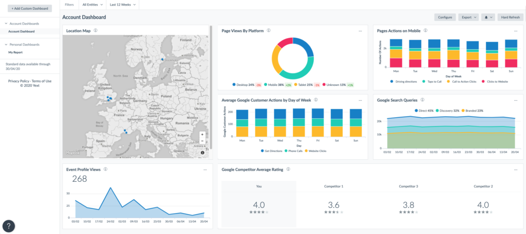 Yext dashboard with SEO metrics, map, actions, and ratings.