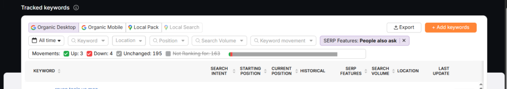You can see all SERP features a keyword rank for in the Search Atlas Rank Tracker. You can also filter by individual feature.