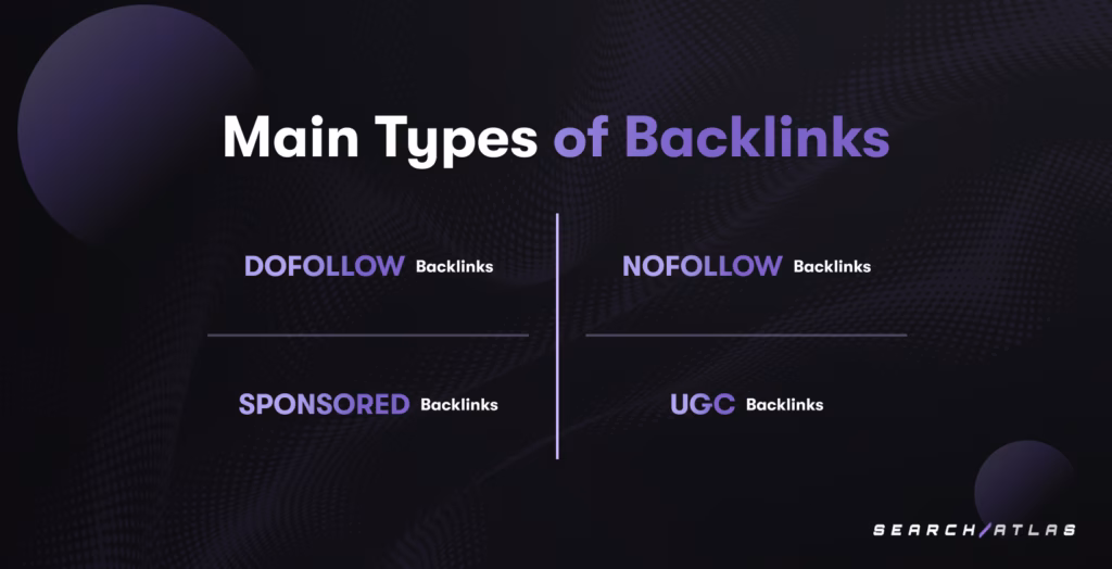 types of backlinks in seo