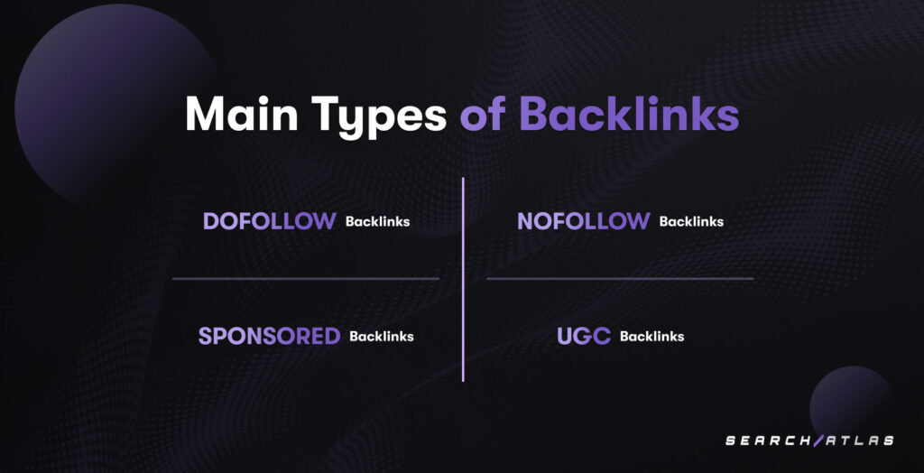 types of backlinks in seo