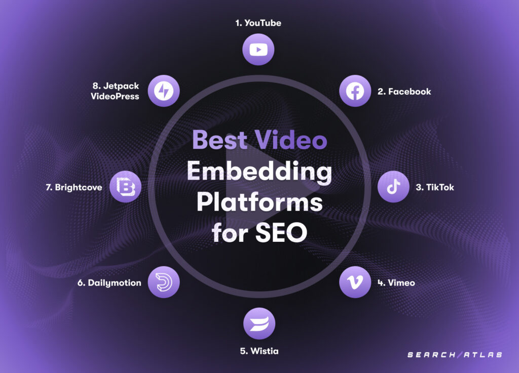 video embedding platforms for video seo