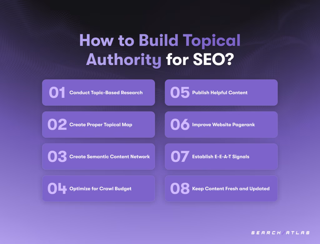 how to gain topical authority