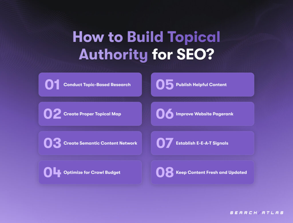 how to gain topical authority