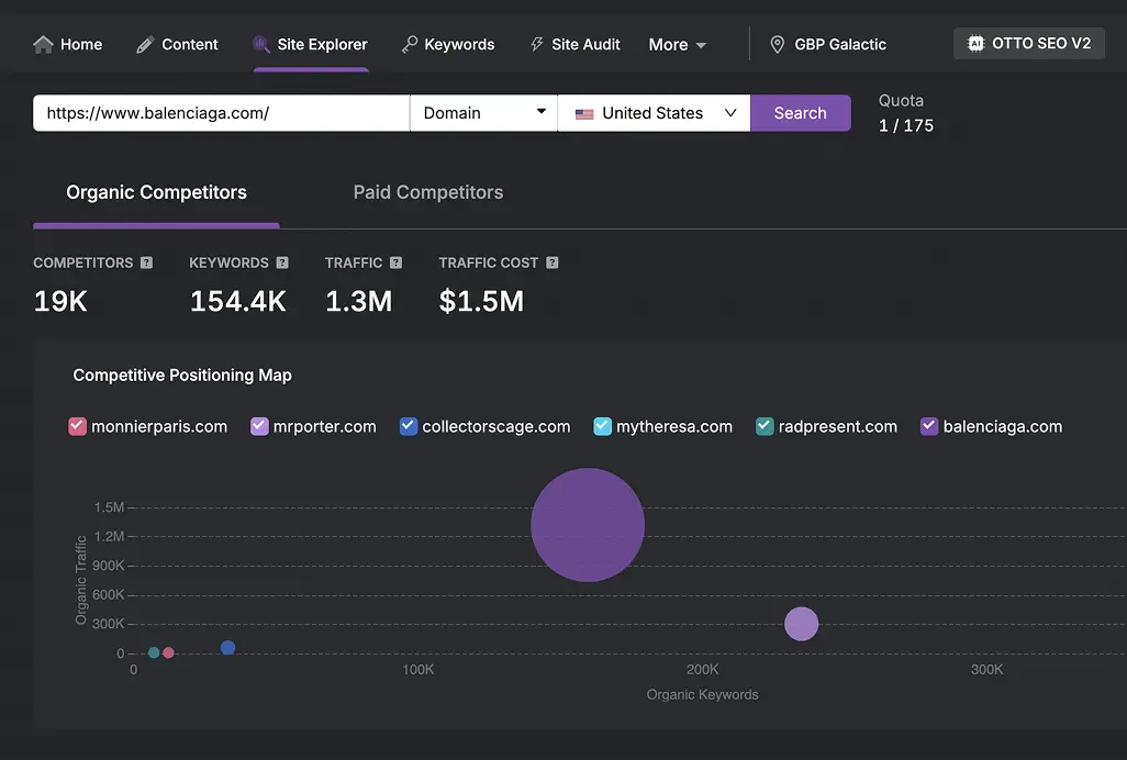 See How Your Competitors Are Using PPC