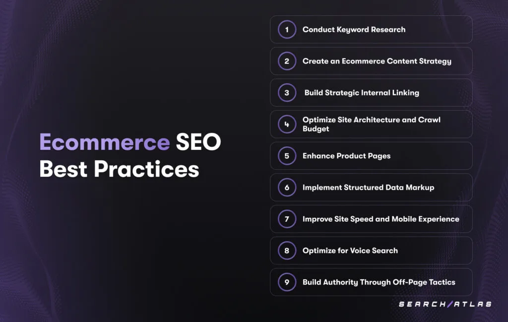 ecommerce seo strategy