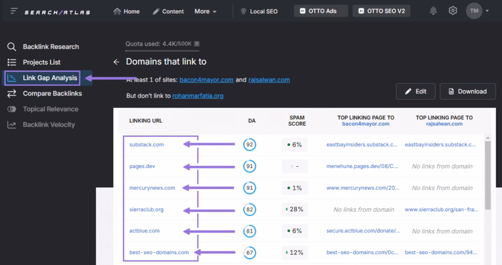 search atlas link gap analysis tool