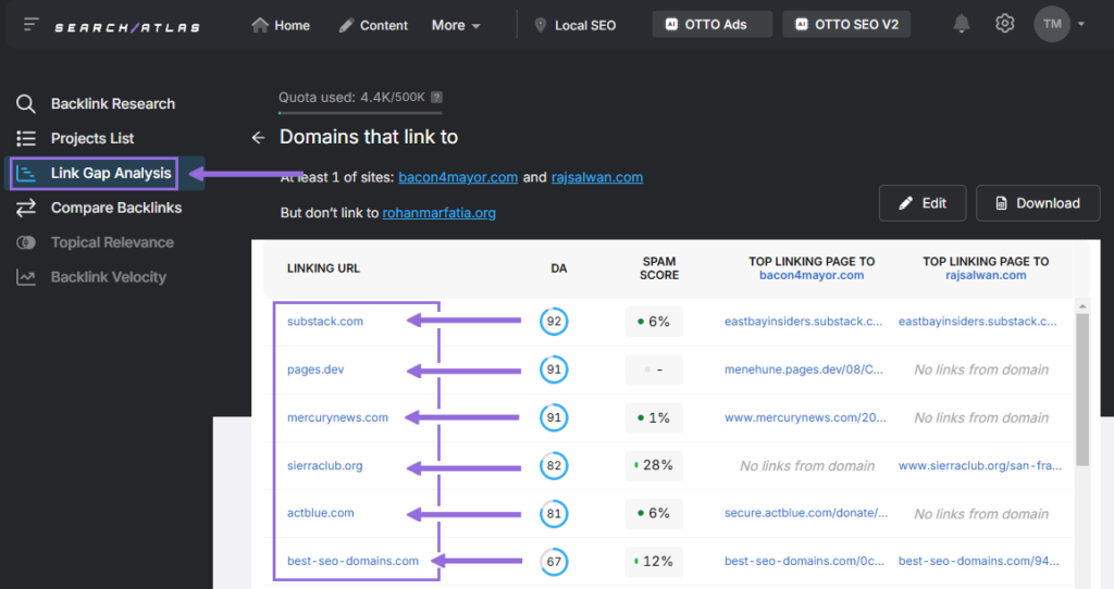 search atlas link gap analysis tool