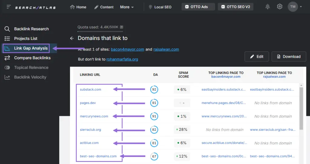 search atlas link gap analysis tool
