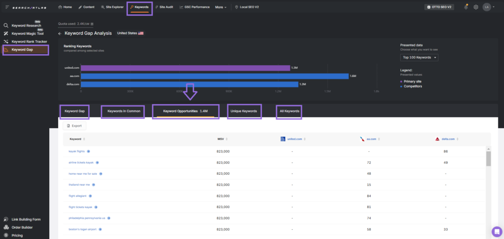 search atlas keyword gap analysis tool