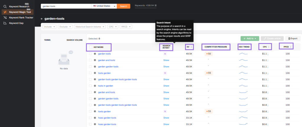 Search Atlas Keyword Magic tool