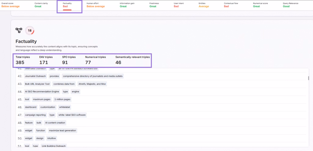 factuality section in Search Atlas Scholar