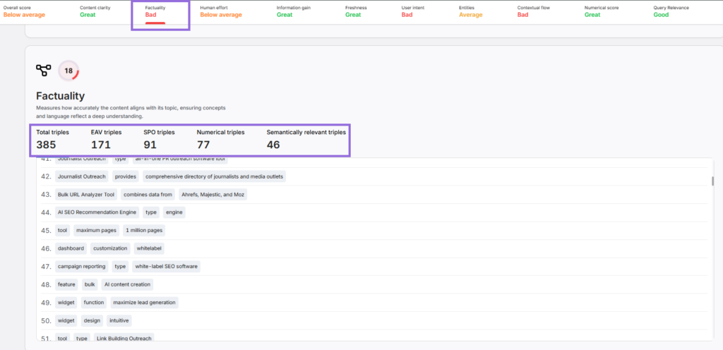 factuality section in Search Atlas Scholar
