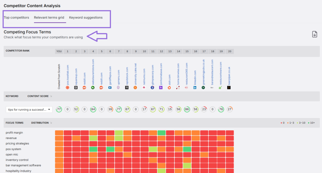 search atlas content genius competitor content analysis