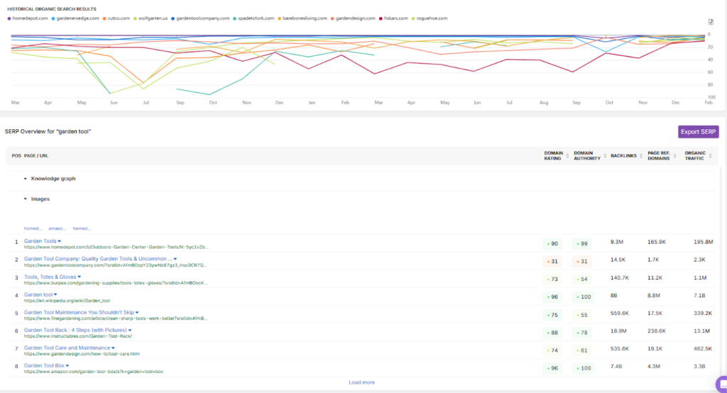 search atlas overview of historical organic search results