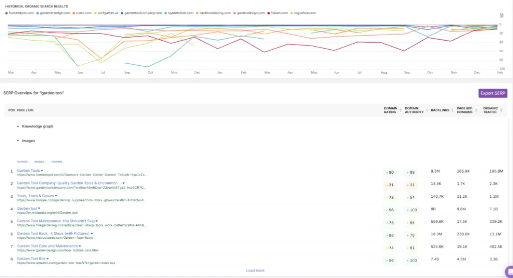 search atlas overview of historical organic search results
