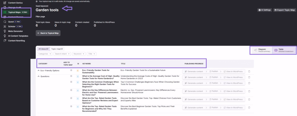 search atlas topical maps tool categories