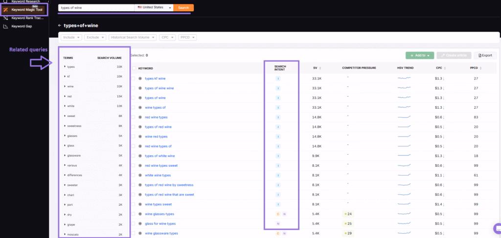 search atlas keyword magic tool related queries