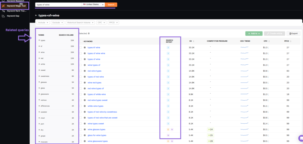 search atlas keyword magic tool related queries