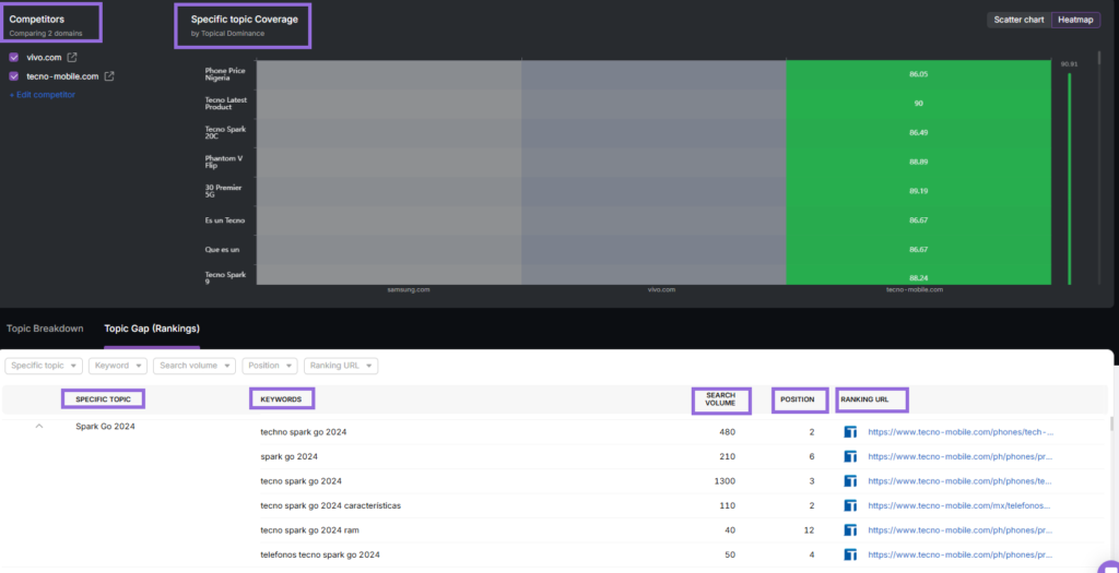 the search atlas topical dominance tool