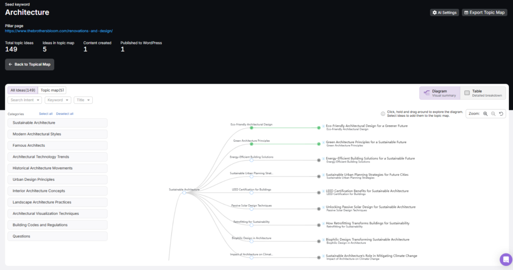 search atlas topical map generator