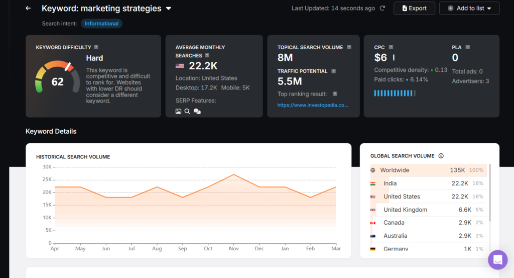 keyword metrics for image SEO