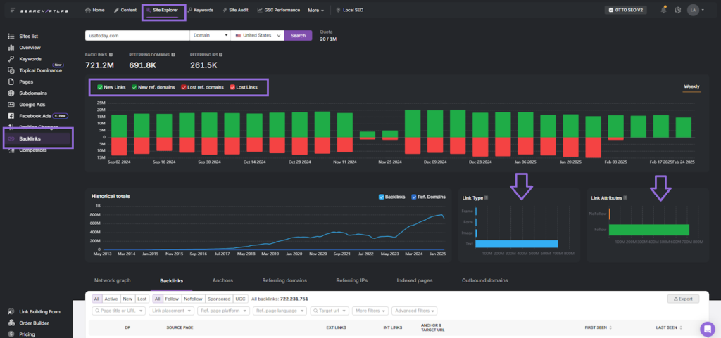 Local backlinks in search atlas site explorer tool